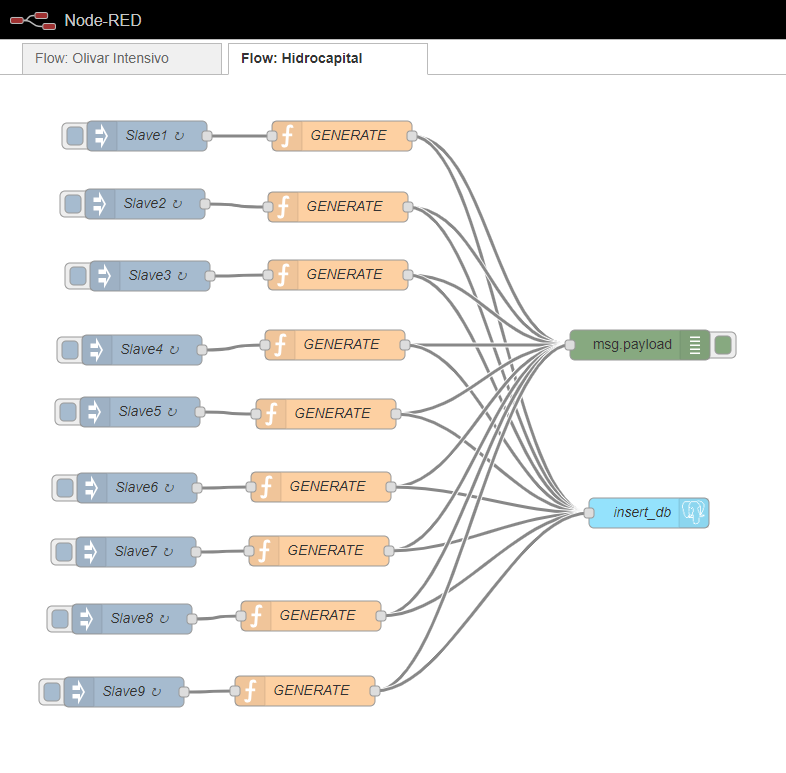 Figura 7. Flow de Node Red para la generación de datos